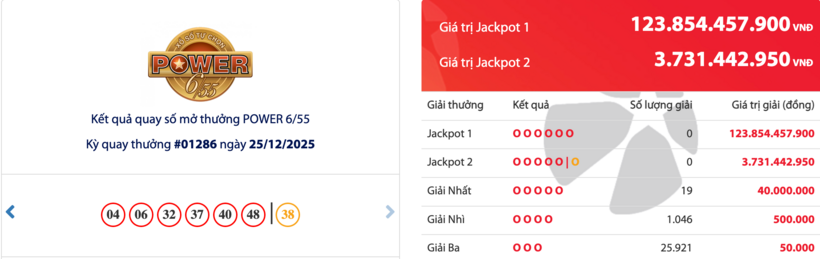 Kết quả xổ số Vietlott Power 6/55 kỳ quay trước đó 25/12/2025.