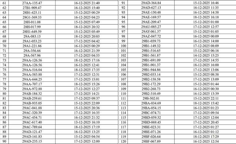Hà Nội: Danh sách hơn 500 trường hợp ô tô, mô tô bị camera AI phạt nguội - 2