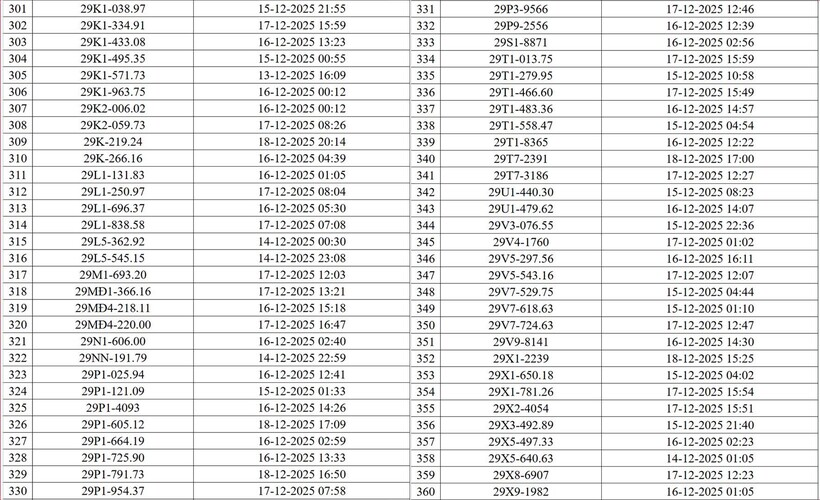 Hà Nội: Danh sách hơn 500 trường hợp ô tô, mô tô bị camera AI phạt nguội - 7