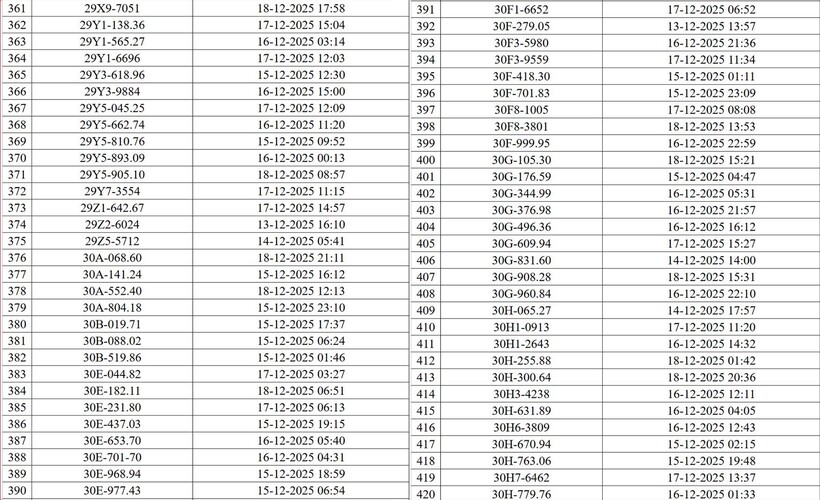 Hà Nội: Danh sách hơn 500 trường hợp ô tô, mô tô bị camera AI phạt nguội - 6