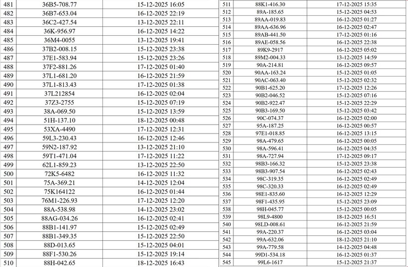 Hà Nội: Danh sách hơn 500 trường hợp ô tô, mô tô bị camera AI phạt nguội - 8