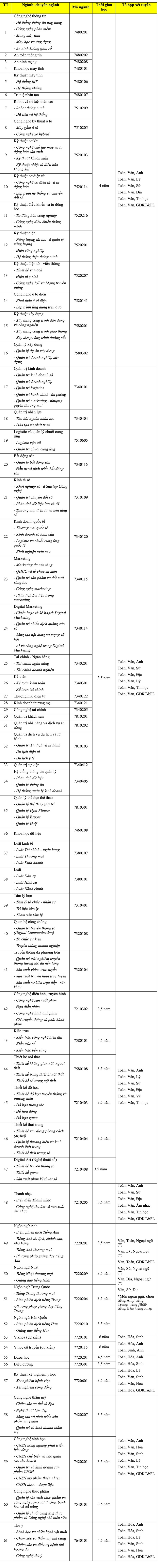 Trường đại học HUTECH dự kiến mở ngành Y khoa và Y học cổ truyền từ năm 2026 - 2