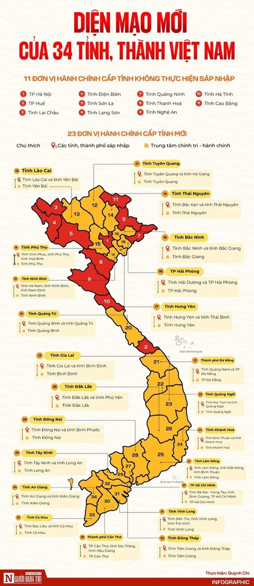 Sau khi sắp xếp, cả nước có 34 tỉnh thành.