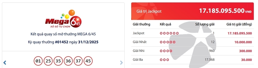 Kết quả xổ số Vietlott Mega 6/45 kỳ quay trước đó 31/12/2025