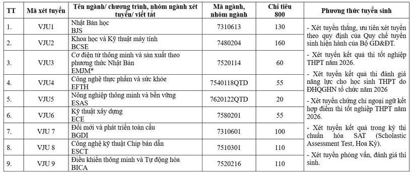 Một trường đại học bỏ 10 tổ hợp xét tuyển, đưa phỏng vấn vào làm tiêu chí tuyển sinh - 3
