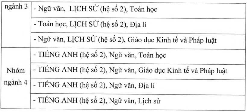 Tổ hợp xét tuyển của Học viện Báo chí và Tuyên truyền năm 2026.