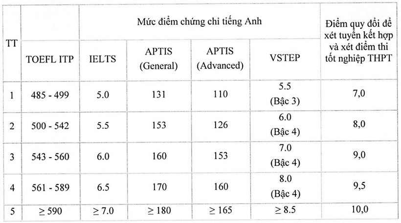 Học viện Báo chí và Tuyên truyền dự kiến bỏ xét học bạ năm 2026 - 1
