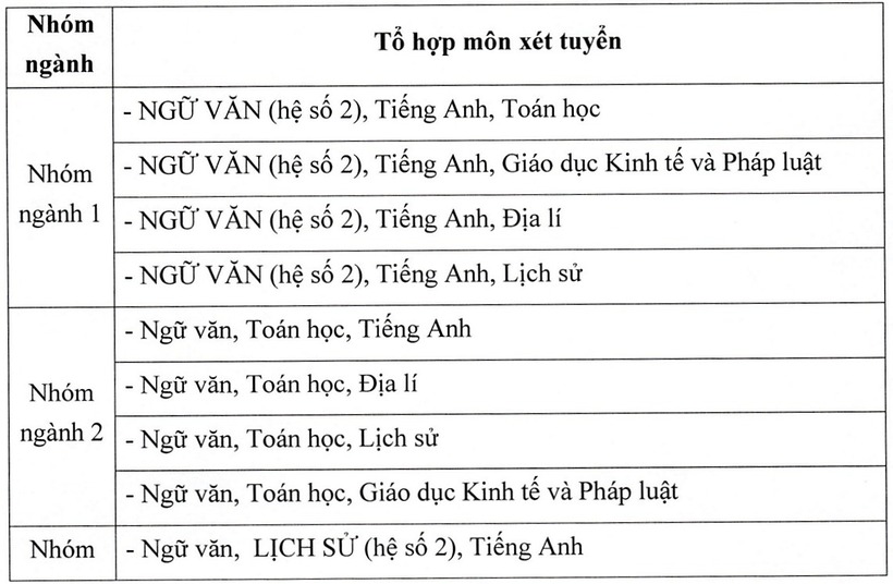 Học viện Báo chí và Tuyên truyền dự kiến bỏ xét học bạ năm 2026 - 3