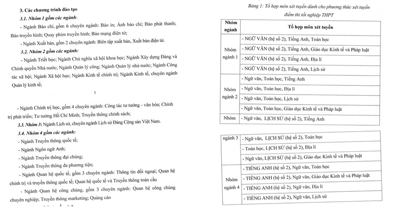 Học viện Báo chí và Tuyên truyền không còn sử dụng tổ hợp C00 (Ngữ văn, Lịch sử, Địa lý). Ảnh: PLO.