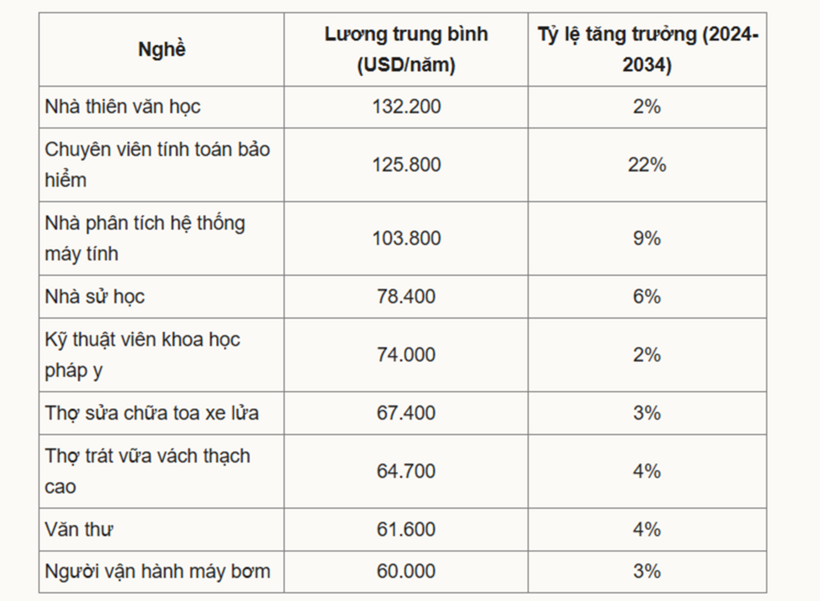 Danh sách cụ thể. Ảnh: VnExpress