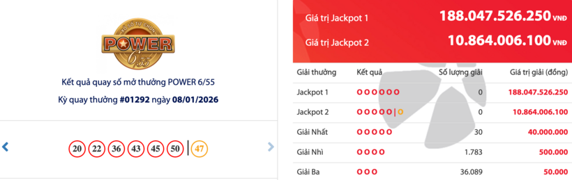 Kết quả xổ số Vietlott Power 6/55 kỳ quay trước đó 8/1/2026.