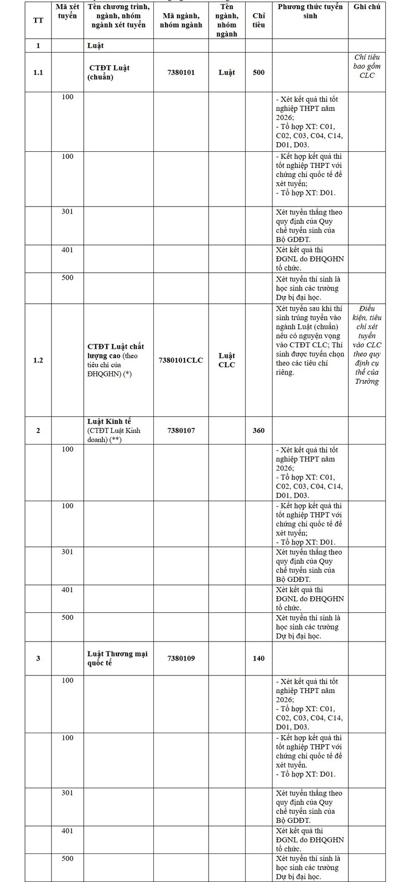 Dự kiến chỉ tiêu tuyển sinh đối với từng ngành/chương trình đào tạo của trường năm 2026
