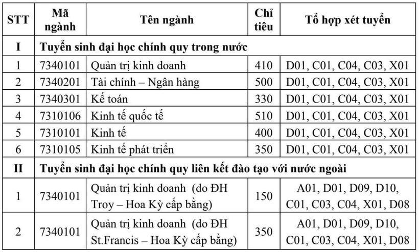 Loạt trường đại học ở Hà Nội xét tuyển bằng điểm SAT, IELTS trong năm 2026 - 2