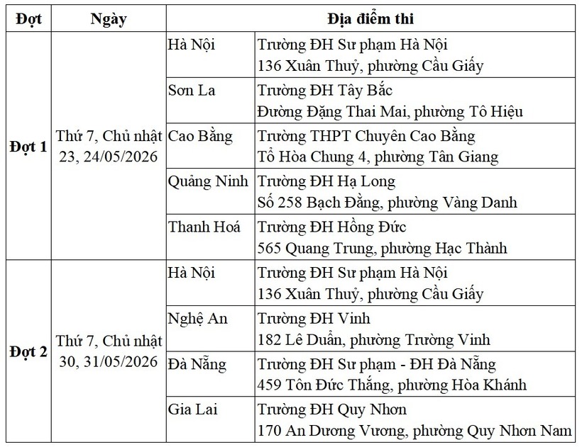  Đề thi tham khảo 12 môn kỳ thi đánh giá năng lực Trường đại học Sư phạm Hà Nội năm 2026 - 2