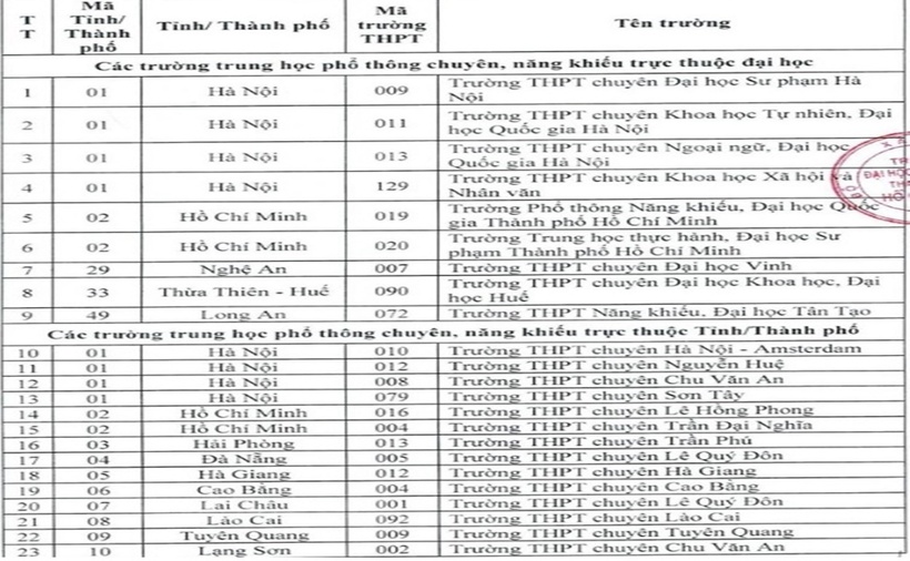 Trường Đại học Kiến trúc TP.HCM ưu tiên xét học bạ với học sinh 86 trường chuyên trên cả nước - 2