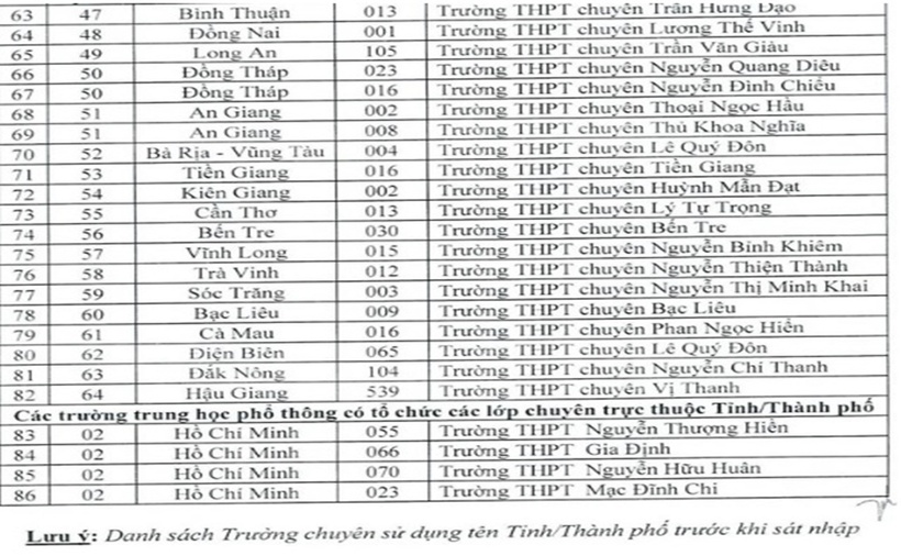 Trường Đại học Kiến trúc TP.HCM ưu tiên xét học bạ với học sinh 86 trường chuyên trên cả nước - 4