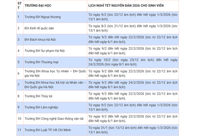 Lịch nghỉ Tết Nguyên đán Bính Ngọ 2026 của sinh viên các trường đại học cả nước - 2