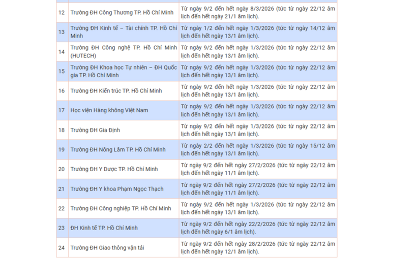 Lịch nghỉ Tết Nguyên đán Bính Ngọ 2026 của sinh viên các trường đại học cả nước - 3