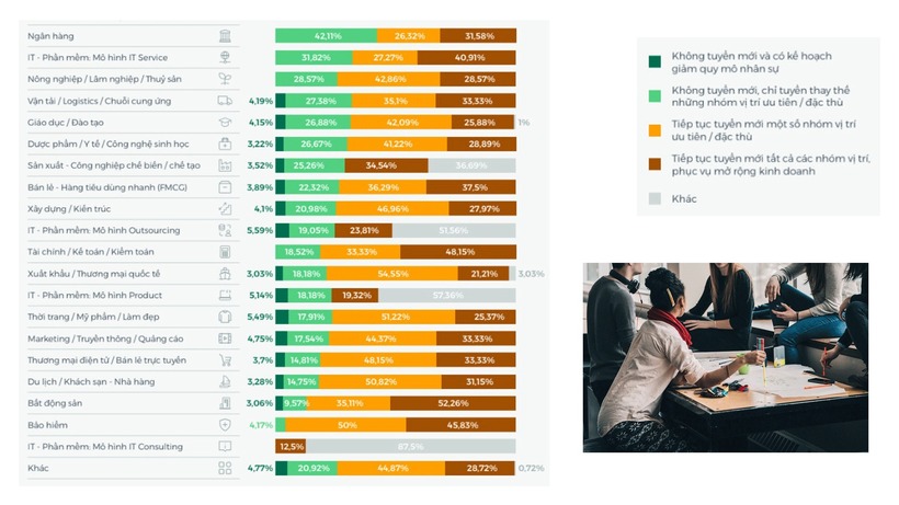 Nhu cầu tuyển dụng của doanh nghiệp trong năm 2026 theo ngành nghề. Ảnh: Người lao động