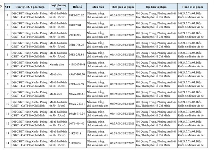 Danh sách xe máy bị phạt nguội lỗi đi trên vỉa hè ở TP.HCM - 1