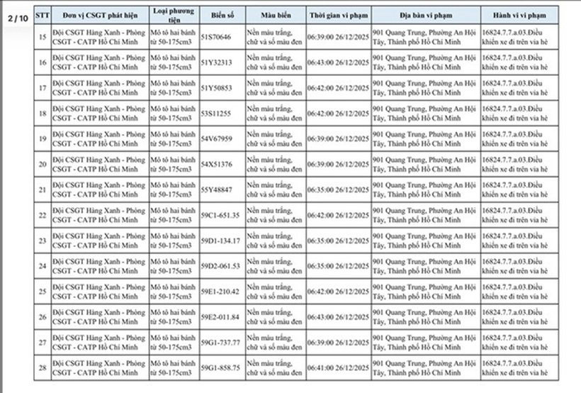 Danh sách xe máy bị phạt nguội lỗi đi trên vỉa hè ở TP.HCM - 2