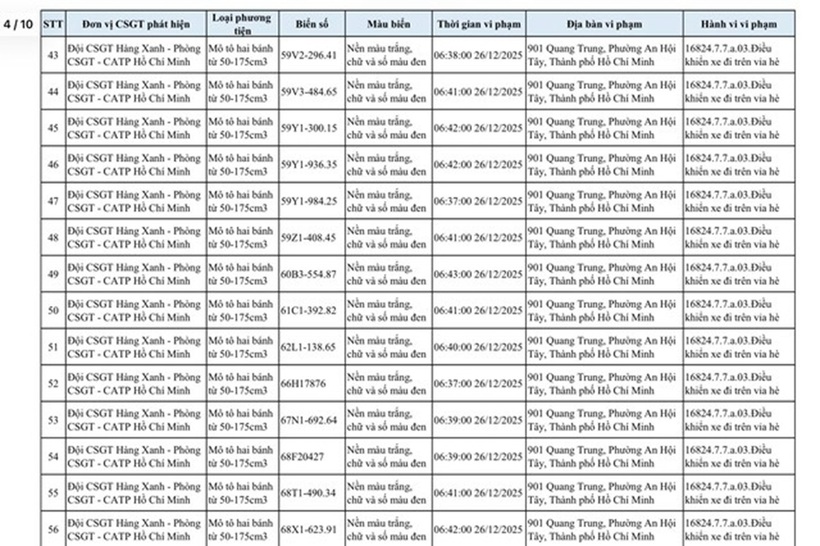 Danh sách xe máy bị phạt nguội lỗi đi trên vỉa hè ở TP.HCM - 3