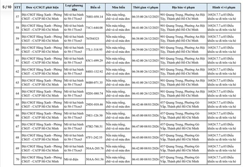 Danh sách xe máy bị phạt nguội lỗi đi trên vỉa hè ở TP.HCM - 4