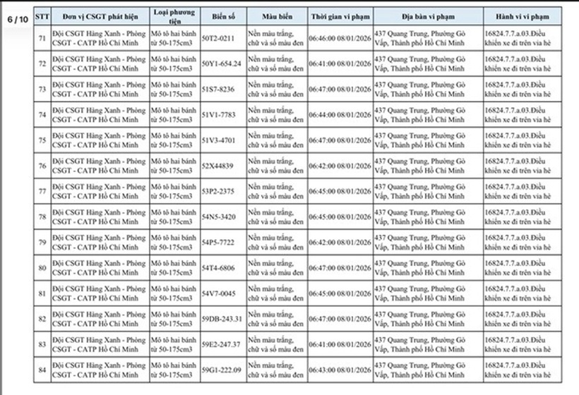 Danh sách xe máy bị phạt nguội lỗi đi trên vỉa hè ở TP.HCM - 5