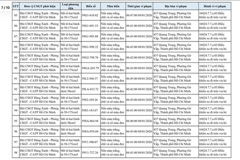 Danh sách xe máy bị phạt nguội lỗi đi trên vỉa hè ở TP.HCM - 6