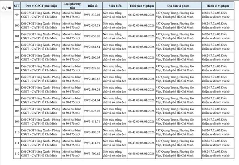 Danh sách xe máy bị phạt nguội lỗi đi trên vỉa hè ở TP.HCM - 7