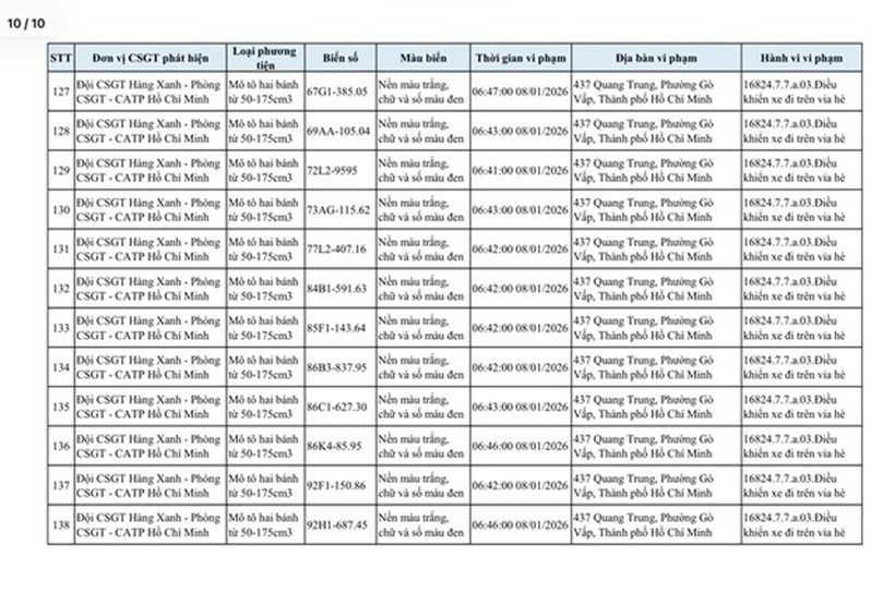 Danh sách xe máy bị phạt nguội lỗi đi trên vỉa hè ở TP.HCM - 9