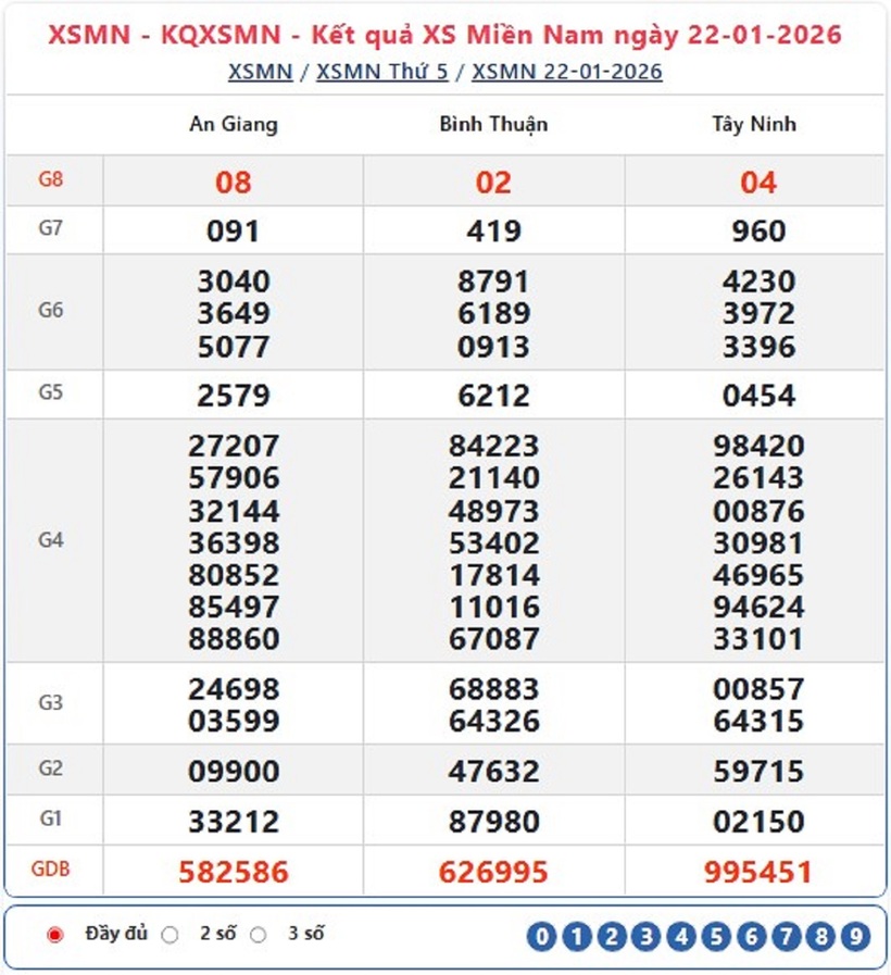 Kết quả xổ số kiến thiết miền Nam kỳ quay trước đó 22/1/2026.