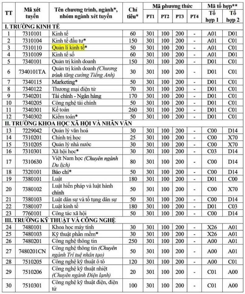 Tin tức giáo dục 24h: ĐH Quốc gia TP.HCM công bố lịch thi và cấu trúc đề thi đánh giá năng lực 2026 - 2