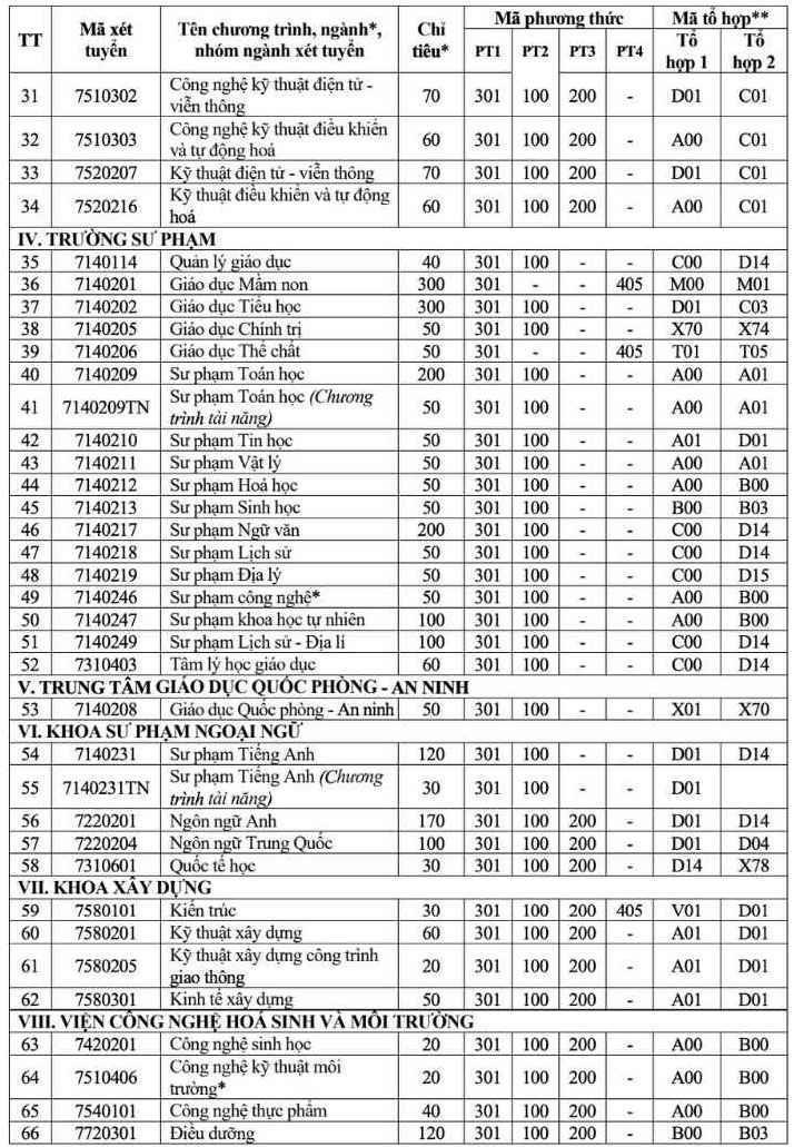 Tin tức giáo dục 24h: ĐH Quốc gia TP.HCM công bố lịch thi và cấu trúc đề thi đánh giá năng lực 2026 - 3