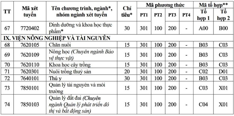 Tin tức giáo dục 24h: ĐH Quốc gia TP.HCM công bố lịch thi và cấu trúc đề thi đánh giá năng lực 2026 - 4