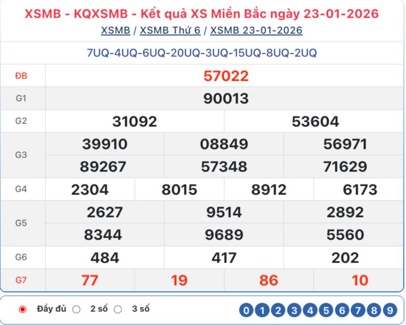 Kết quả xổ số kiến thiết miền Bắc kỳ quay trước đó 23/1/2026
