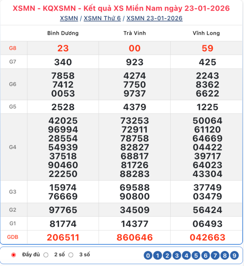 Kết quả xổ số kiến thiết miền Nam kỳ quay trước đó 23/1/2026