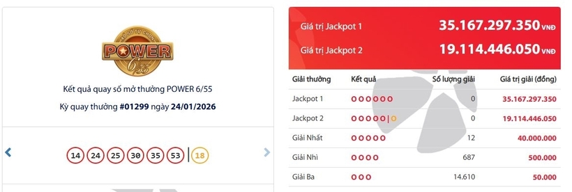 Kết quả xổ số Vietlott Power 6/55 kỳ quay trước đó 24/1/2026
