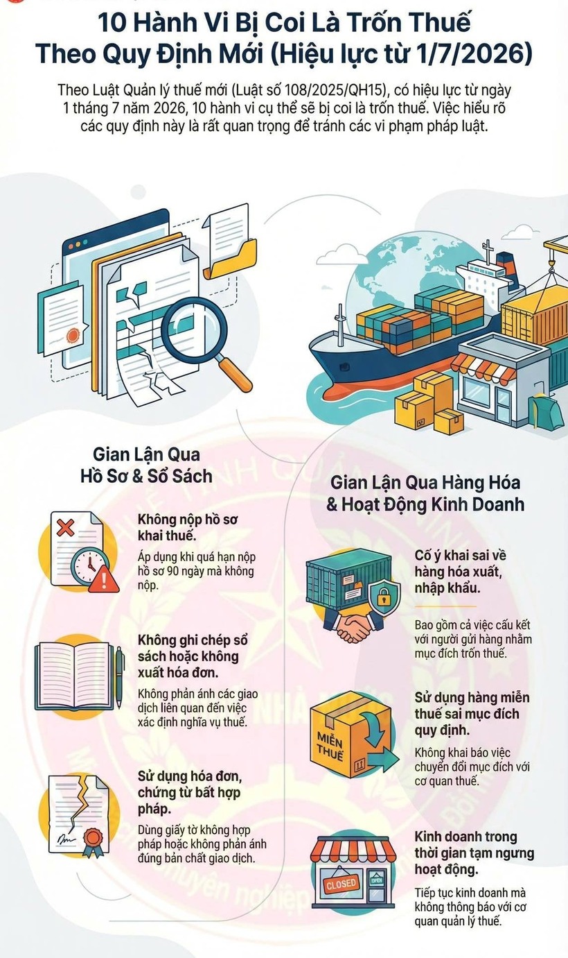 10 hành vi bị coi là trốn thuế theo quy định mới. (Nguồn: Thuế tỉnh Quảng Ninh)