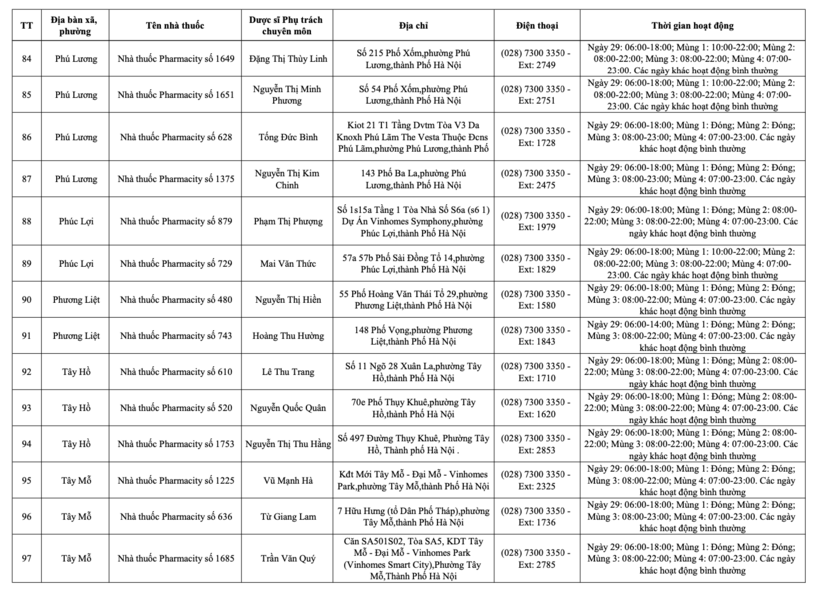 Danh sách 234 cơ sơ bán lẻ thuốc tại Hà Nội trong dịp Tết Nguyên đán - 10