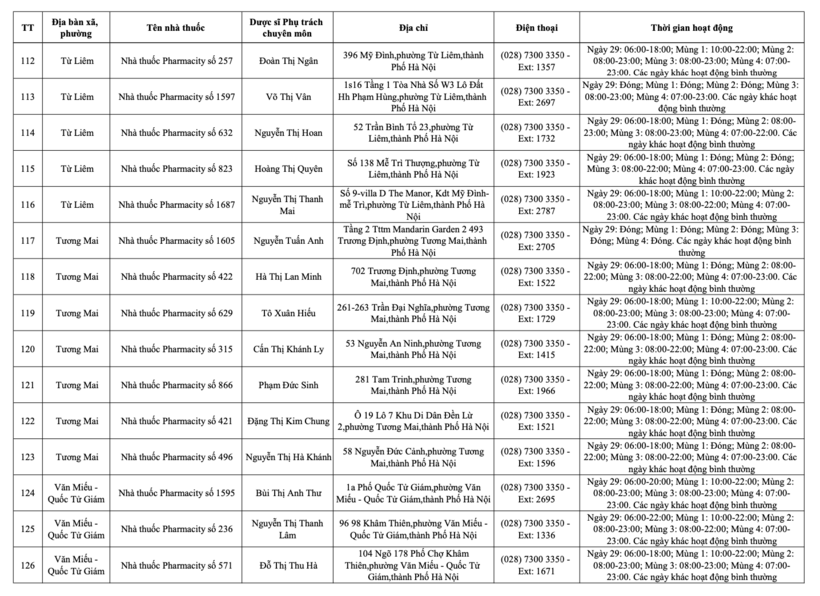 Danh sách 234 cơ sơ bán lẻ thuốc tại Hà Nội trong dịp Tết Nguyên đán - 12