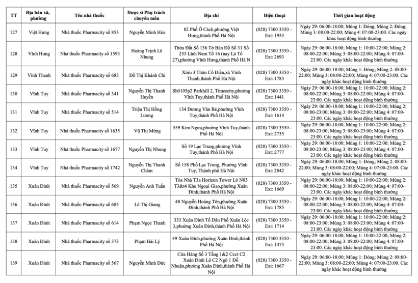 Danh sách 234 cơ sơ bán lẻ thuốc tại Hà Nội trong dịp Tết Nguyên đán - 13