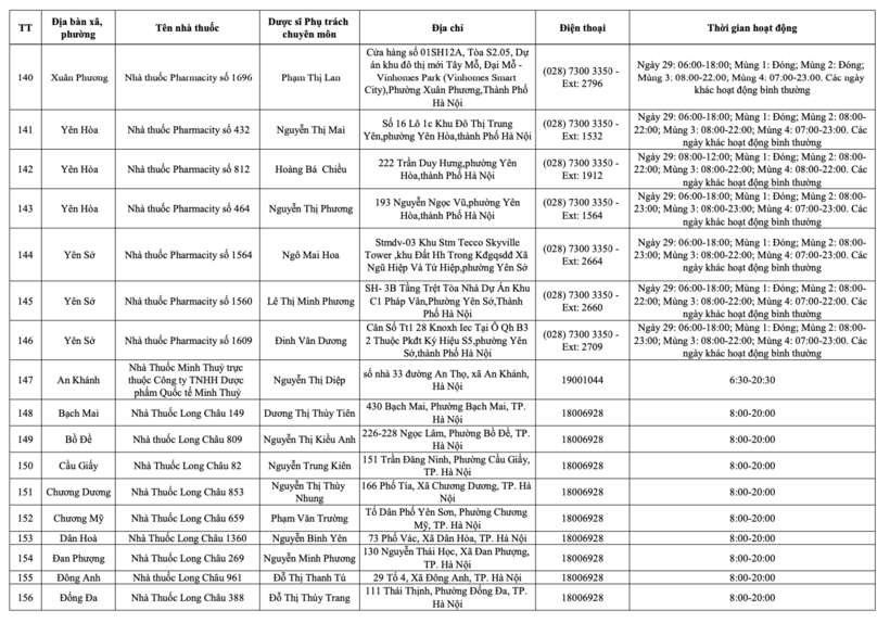 Danh sách 234 cơ sơ bán lẻ thuốc tại Hà Nội trong dịp Tết Nguyên đán - 14