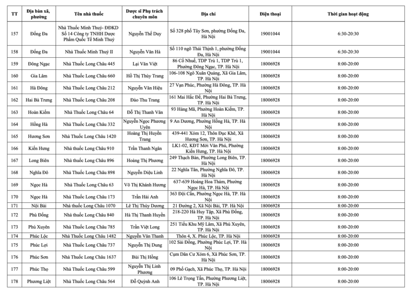Danh sách 234 cơ sơ bán lẻ thuốc tại Hà Nội trong dịp Tết Nguyên đán - 15