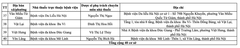 Danh sách 234 cơ sơ bán lẻ thuốc tại Hà Nội trong dịp Tết Nguyên đán - 3