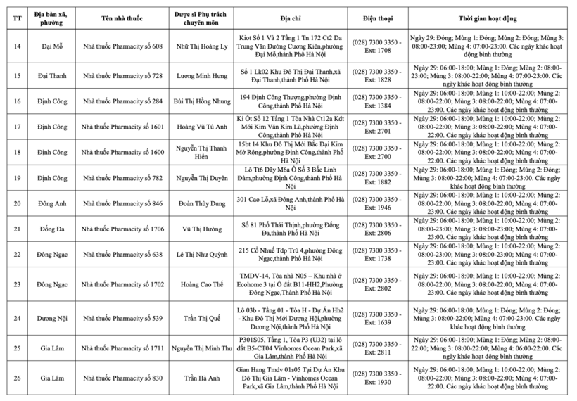 Danh sách 234 cơ sơ bán lẻ thuốc tại Hà Nội trong dịp Tết Nguyên đán - 5