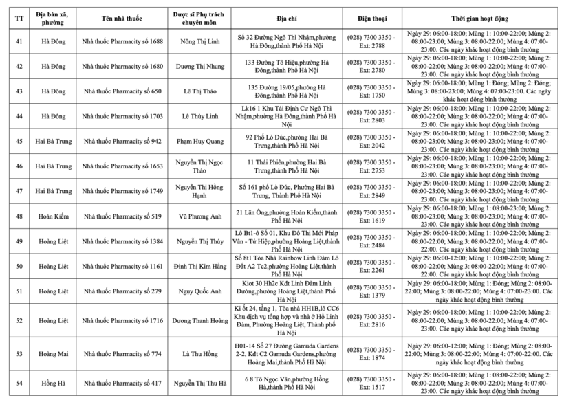 Danh sách 234 cơ sơ bán lẻ thuốc tại Hà Nội trong dịp Tết Nguyên đán - 7