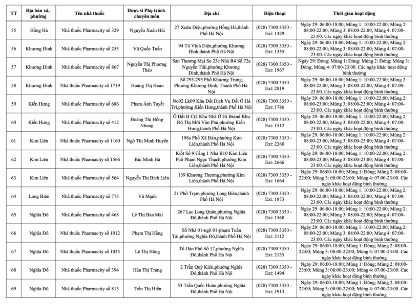 Danh sách 234 cơ sơ bán lẻ thuốc tại Hà Nội trong dịp Tết Nguyên đán - 8