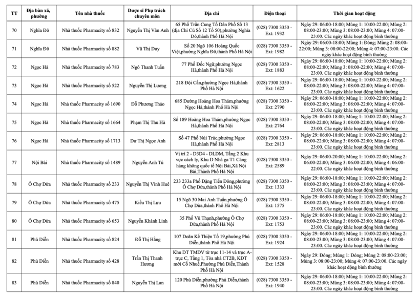 Danh sách 234 cơ sơ bán lẻ thuốc tại Hà Nội trong dịp Tết Nguyên đán - 9