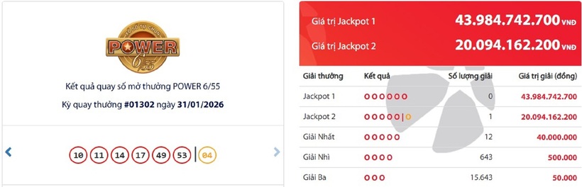 Kết quả xổ số Vietlott Power 6/55 kỳ quay trước đó 31/1/2026.